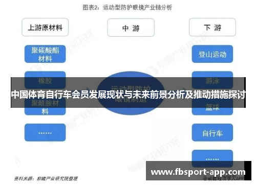 中国体育自行车会员发展现状与未来前景分析及推动措施探讨