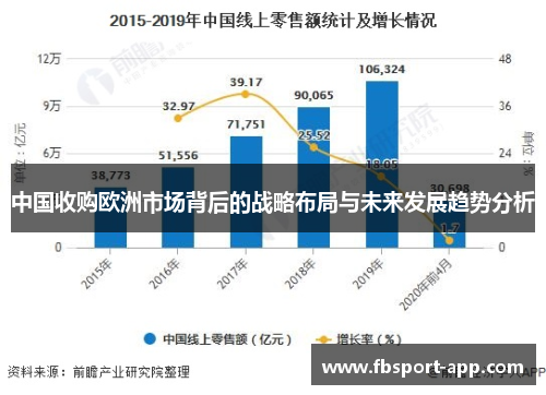 中国收购欧洲市场背后的战略布局与未来发展趋势分析