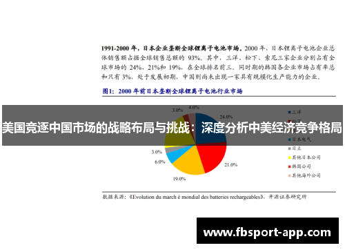 美国竞逐中国市场的战略布局与挑战：深度分析中美经济竞争格局